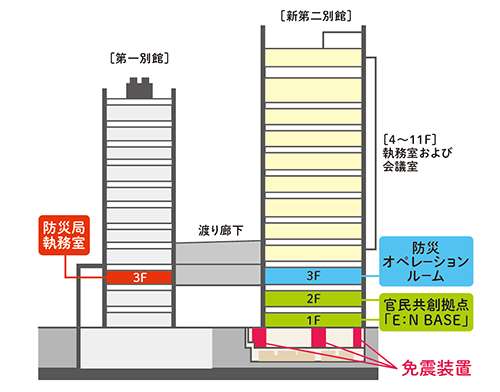 愛媛県の災害対策の新拠点に!