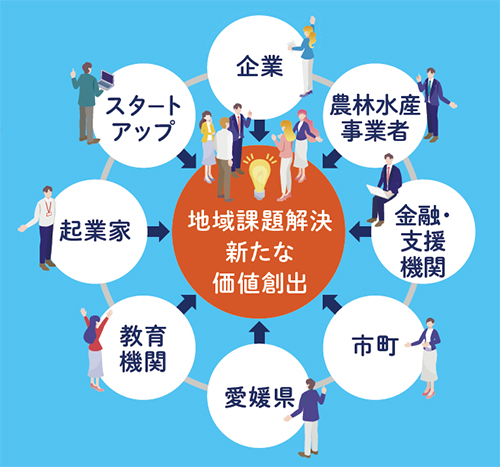 「E:N BASE」会員登録を4月1日(水曜日)から開始