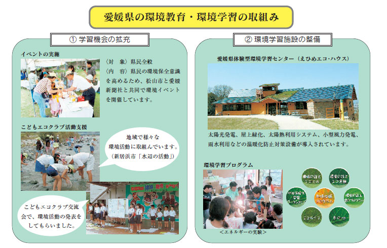 愛媛県の環境教育・環境学習の取組みの画像