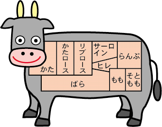 牛の模式図