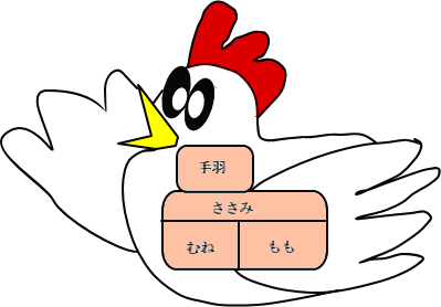 鶏の模式図