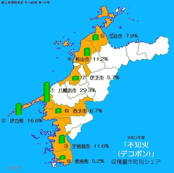 愛媛県における市町別かんきつ類の収穫状況の画像4