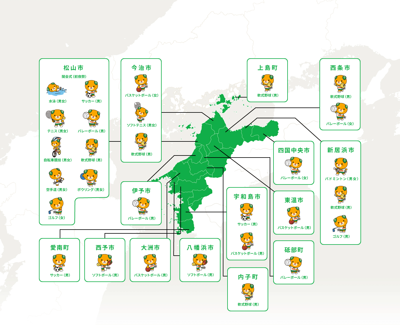 愛媛大会の競技会場一覧の地図