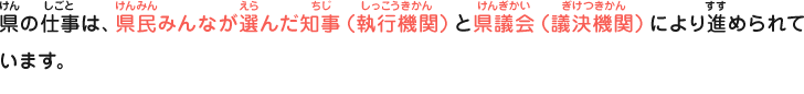 県の仕事は、県民みんなが選んだ知事（執行機関）と県議会（議決機関）により進められています。