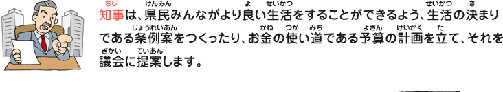 知事は、県民みんながより良い生活をすることができるよう、生活の決まりである条例案をつくったり、お金の使い道である予算の計画を立て、それを議会に提案します。