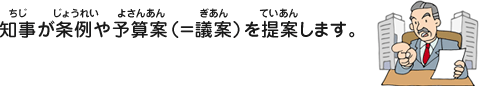 知事が条例や予算案（＝議案）を提案します。