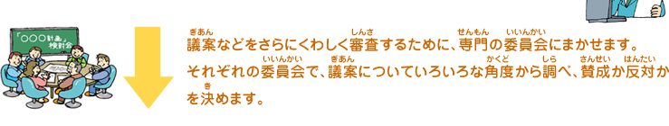 議案などをさらにくわしく審査するために、専門の委員会にまかせます。それぞれの委員会で、議案についていろいろな角度から調べ、賛成か反対かを決めます。