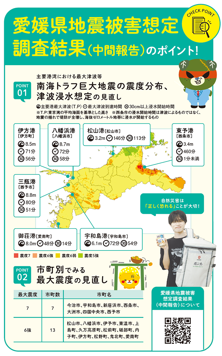 愛媛県地震被害想定調査結果（中間報告）