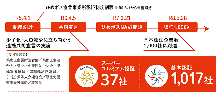 「ひめボス」これまでの取組み