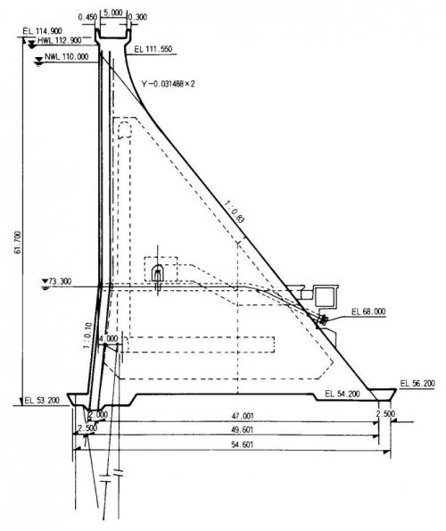 非越流部標準断面図