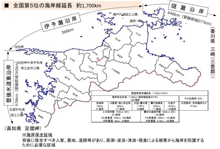 海岸線の概況