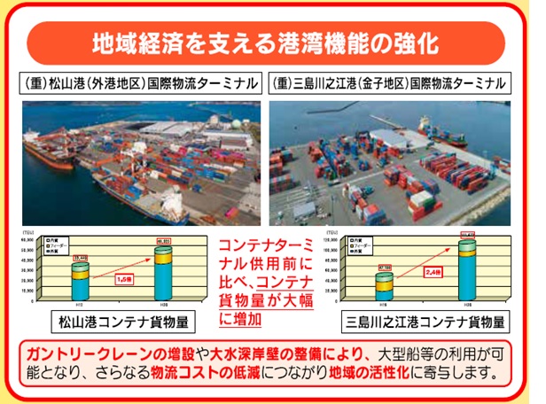 【地域経済を支える港湾機能の強化】の画像