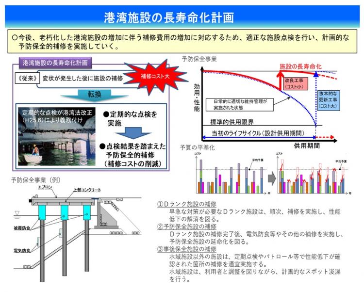 【港湾施設の長寿命化】の画像