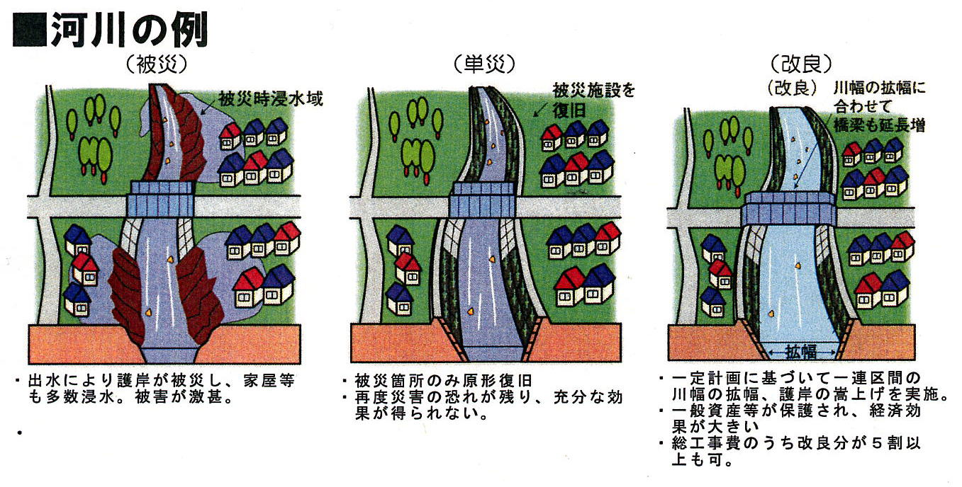 助成＜河川等災害復旧助成事業＞＜海岸災害復旧助成事業＞の画像