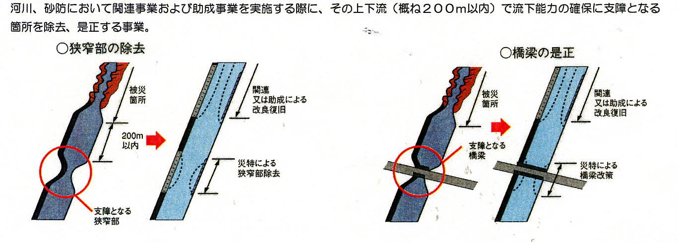 災特＜河川等災害関連特別対策事業＞の画像