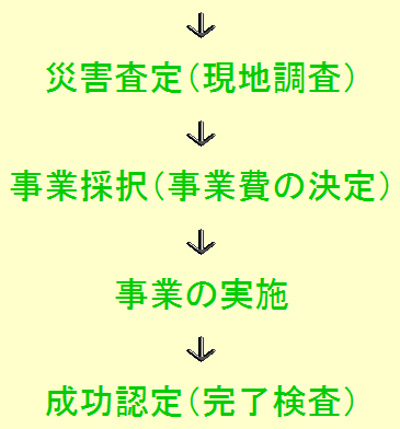 災害復旧事業の流れの画像2