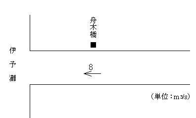 出海川計画高水流量図の画像