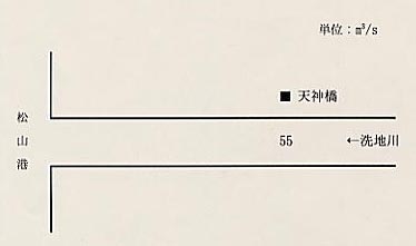 洗地川計画高水流量配分図の画像