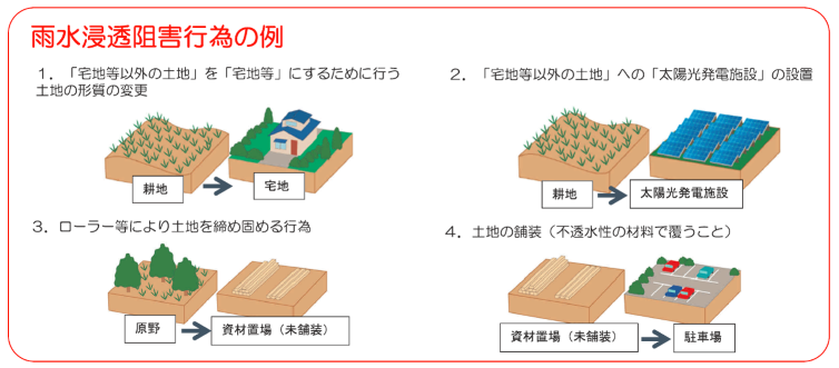 雨水浸透阻害行為の画像の例の画像