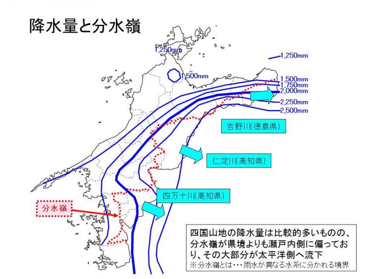 分水嶺