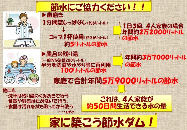 歯磨きの間流しっぱなしをやめ風呂の残り湯の半分を洗濯などに再利用で、家庭で合計年間5万9千リットル（4人家族50日分）の節水。