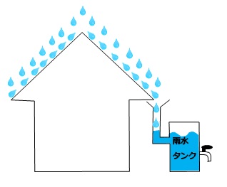 雨水タンク