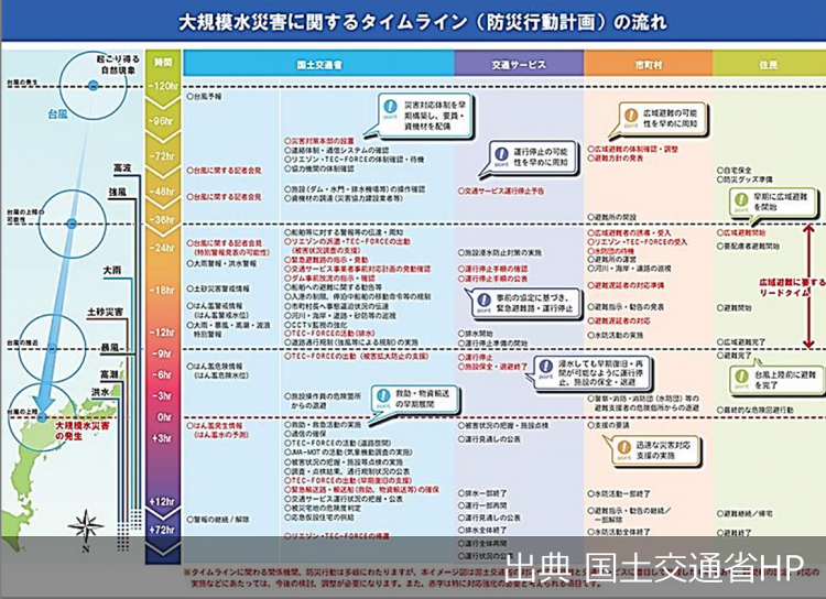 タイムラインイメージ