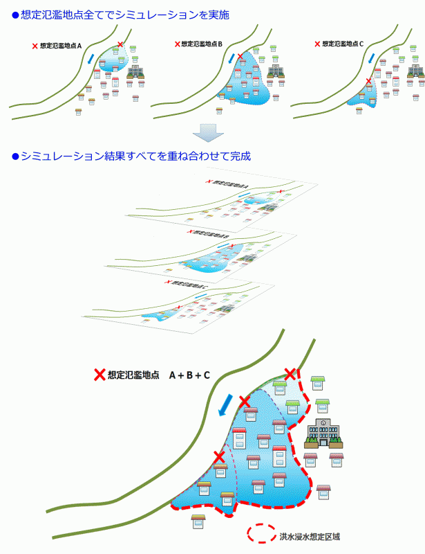 洪水浸水想定区域図の作り方