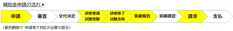 補助金申請の流れ