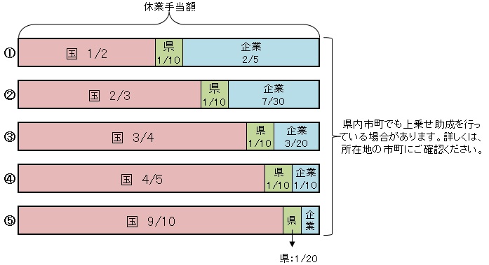 助成イメージ