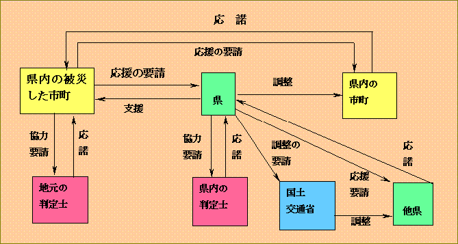 被災宅地危険度判定制度の目的の画像