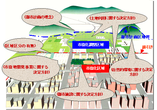 えひめの都市計画区域マスタープランの画像