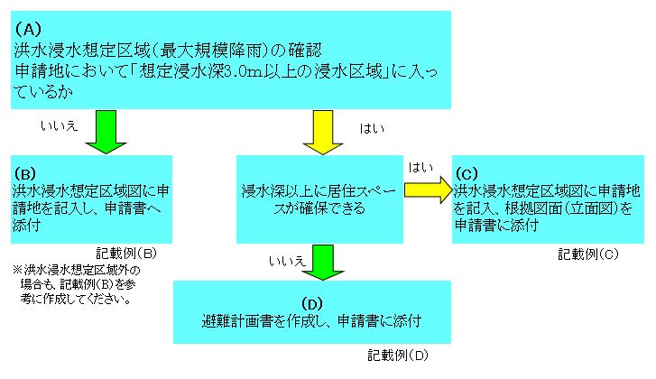 事務フロー図の画像