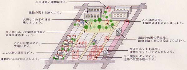 地区計画イメージ図