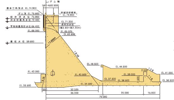 標準断面図の画像