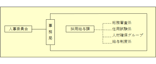 事務局