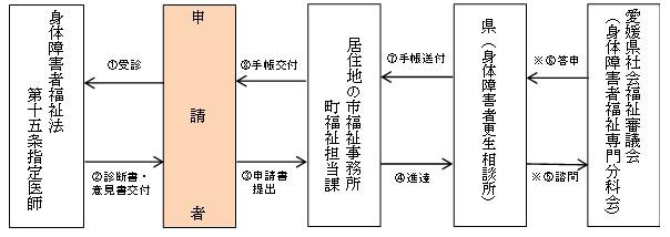 新規交付の画像