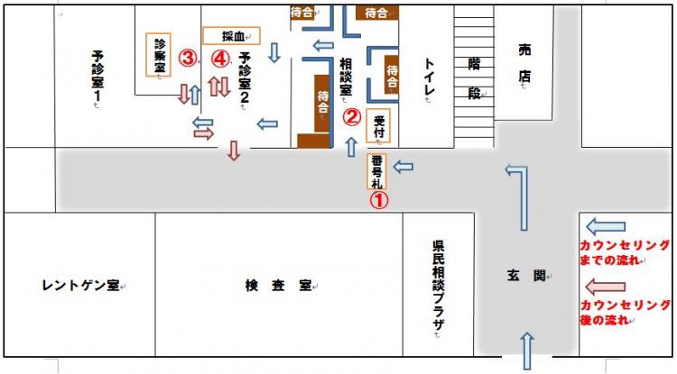 配置図