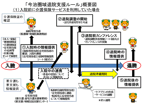 入院前に介護保険サービスを利用していた場合1