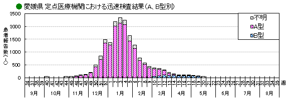 インフル迅速