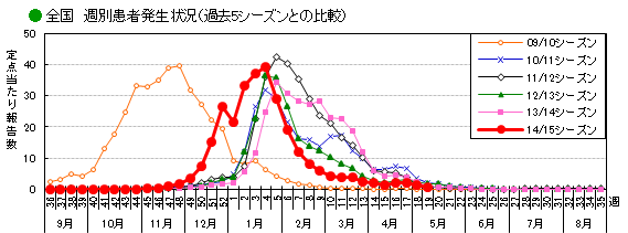 全国