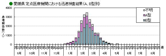 インフル迅速