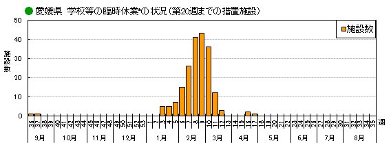 愛媛県学校等の臨時休業の状況の画像