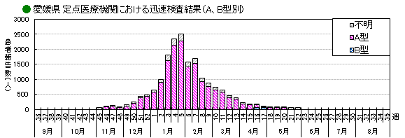 インフル迅速