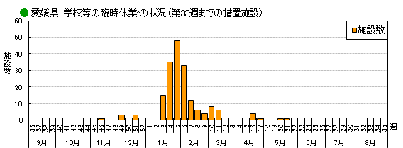 集団発生2901