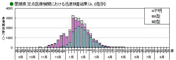 インフル迅速