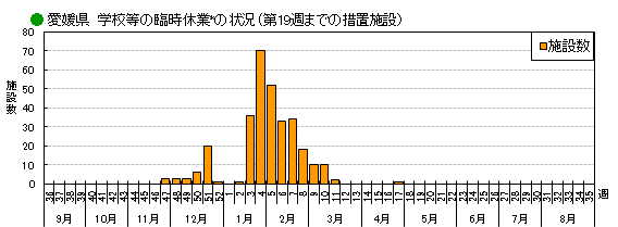 集団発生2901