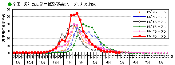 全国