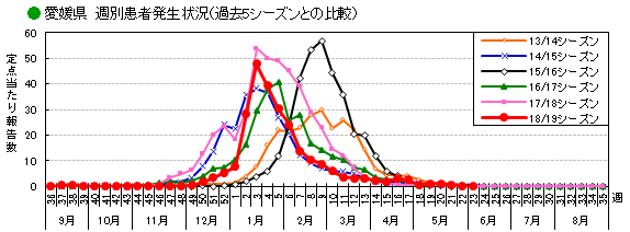 週別患者発生状況