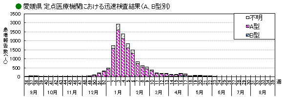 インフル迅速